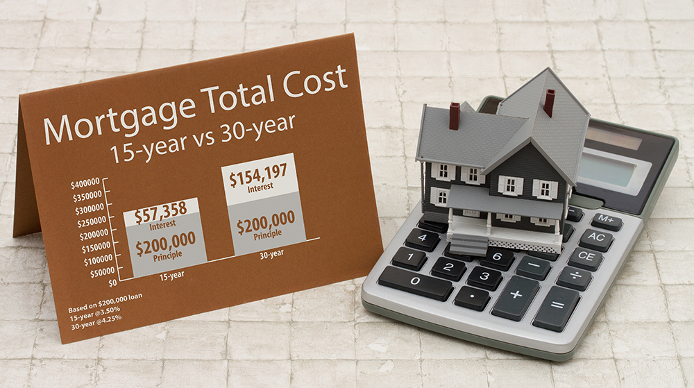 15 Year Mortgage Chart