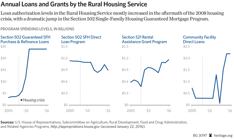 502 and 521 Funding.