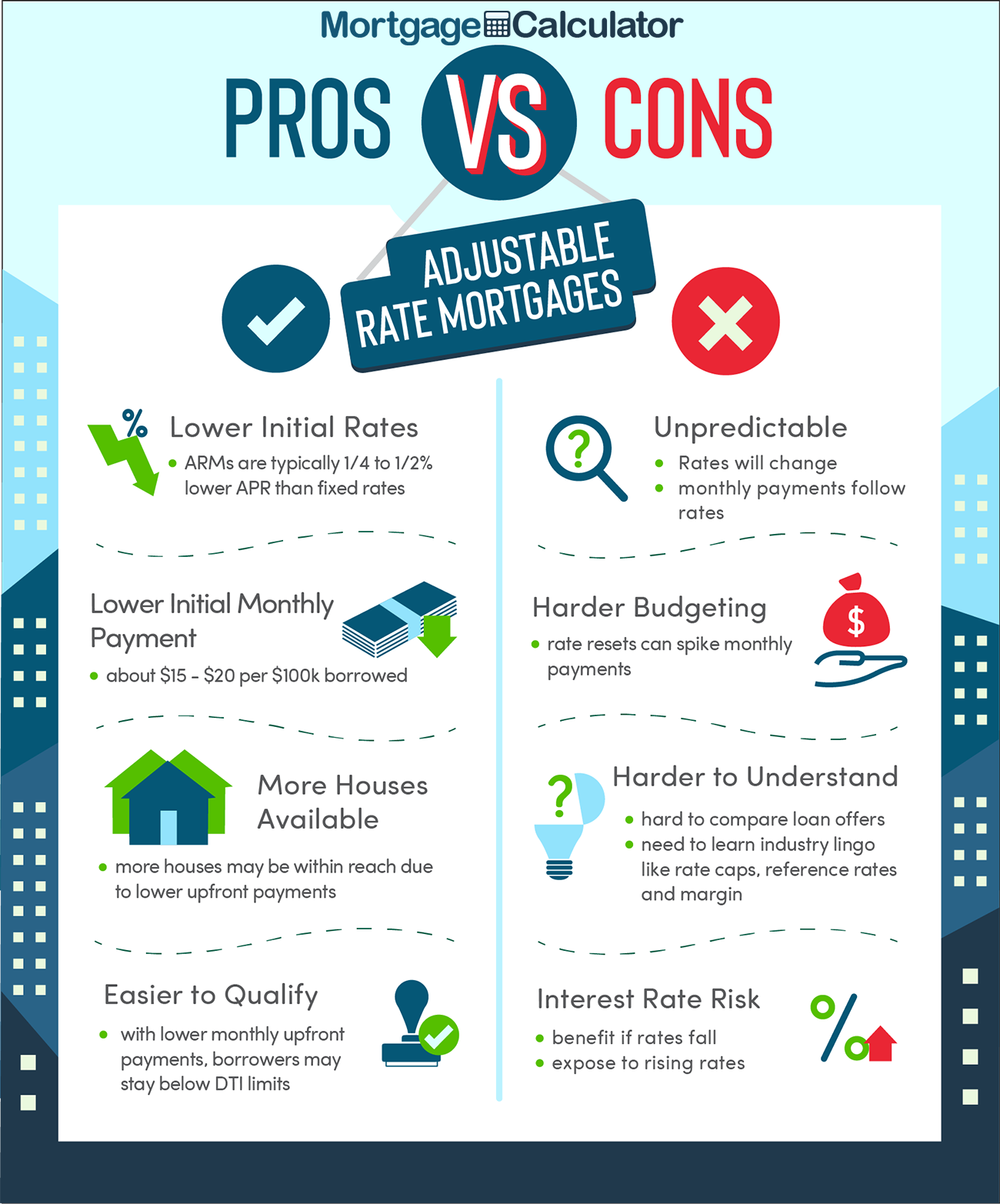Pros and Cons of Adjustable Rate Mortgages.