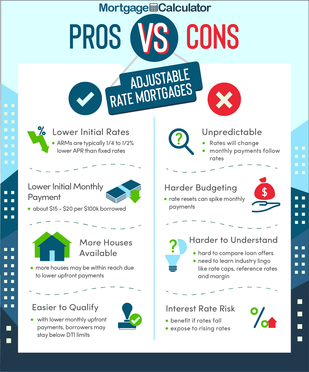 Adjustable loan terms