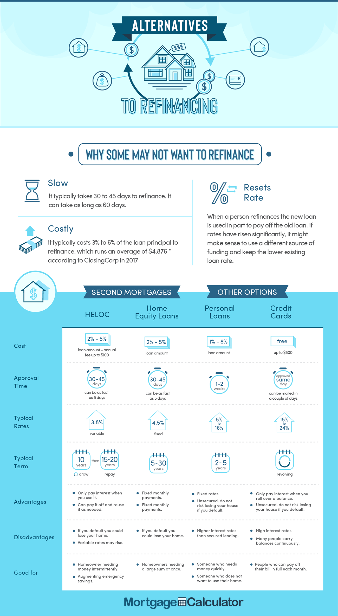 should you get a mortgage