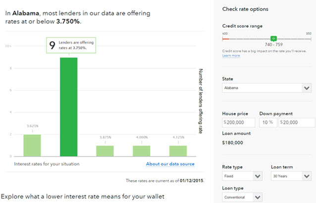 Ca Mortgage Rates Chart