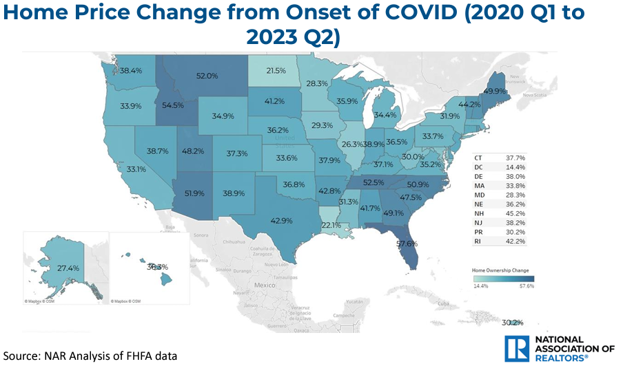 COVID-19 Home Price Appreciation.