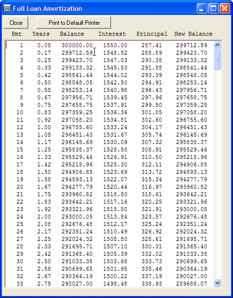 Mortgage Loan Chart