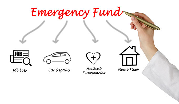 Resultado de imagem para emergency fund