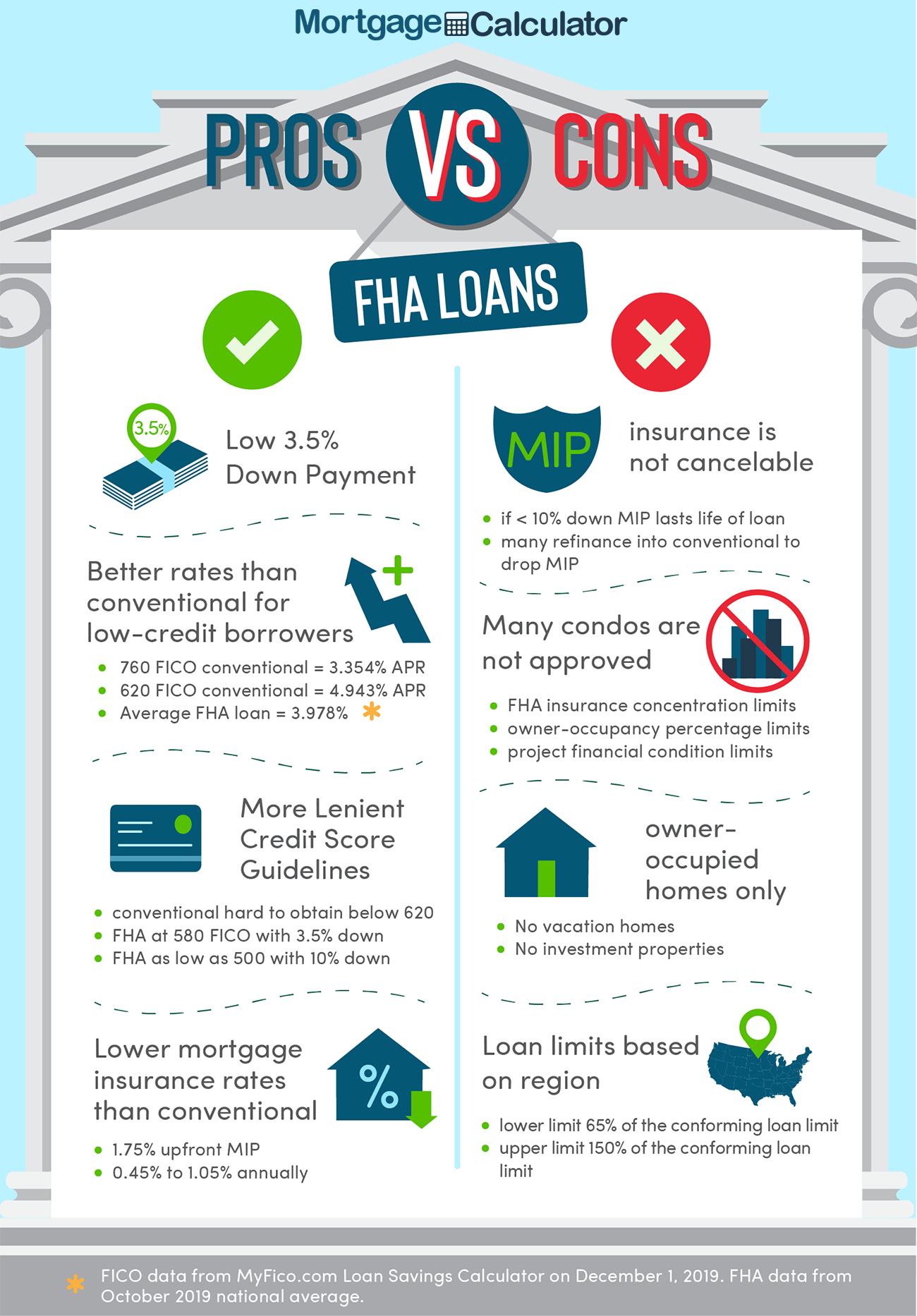 California Conventional Loan Down Payment Requirements In 2020