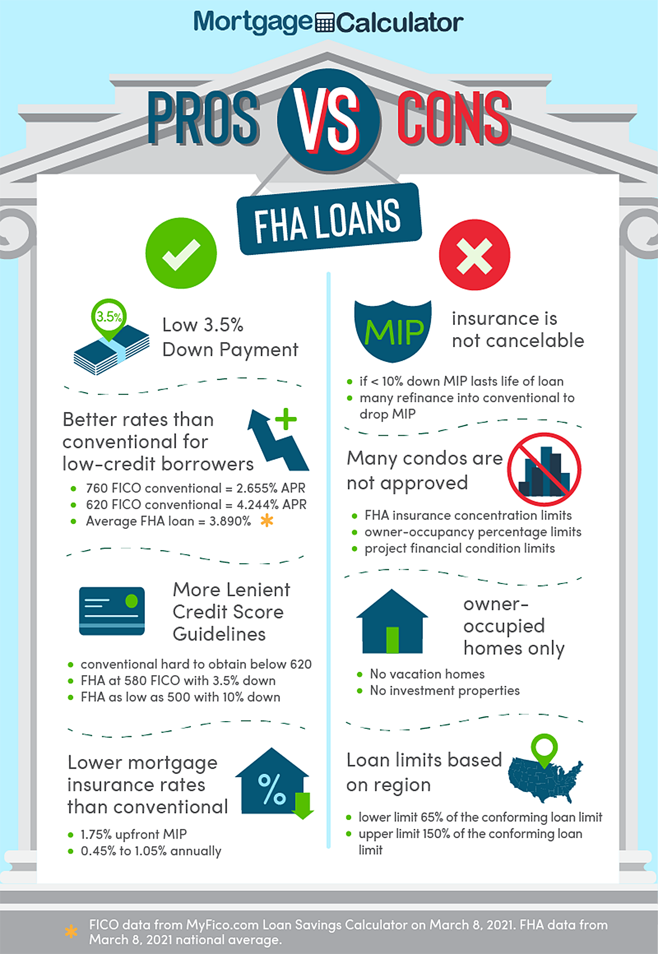 FHA loan pros and cons.