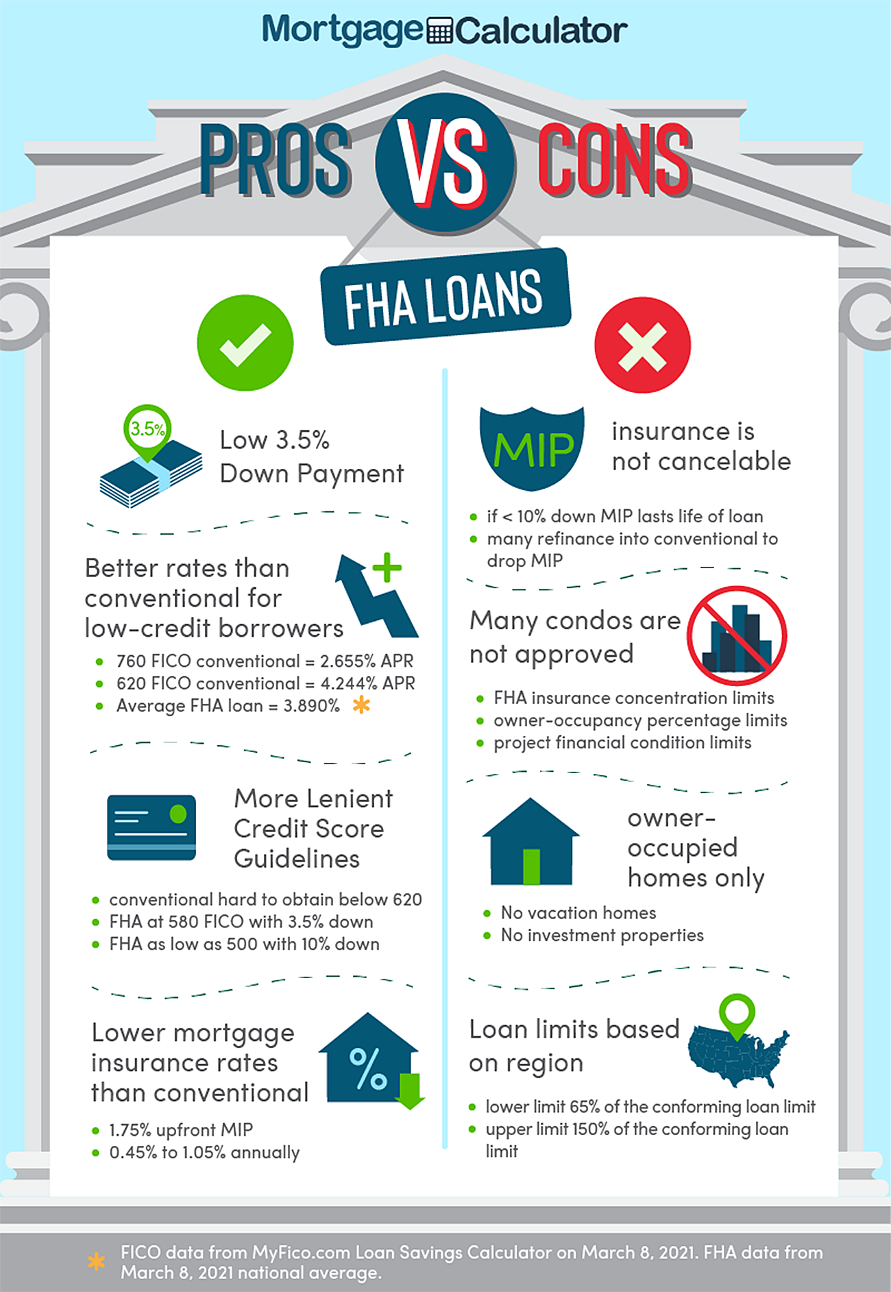 FHA Will No Longer Finance Homes with PACE Loans - Las Vegas Mortgage  Lenders, Best Home Loan Broker Experience