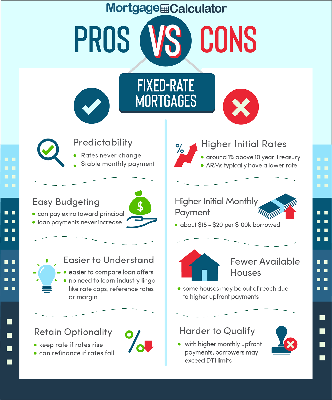 Adjustable monthly loan payments