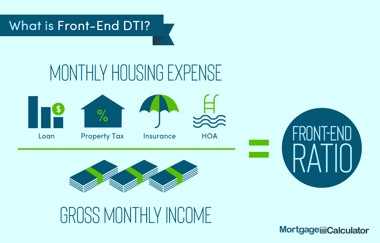 Front End Debt to Income Ratio.