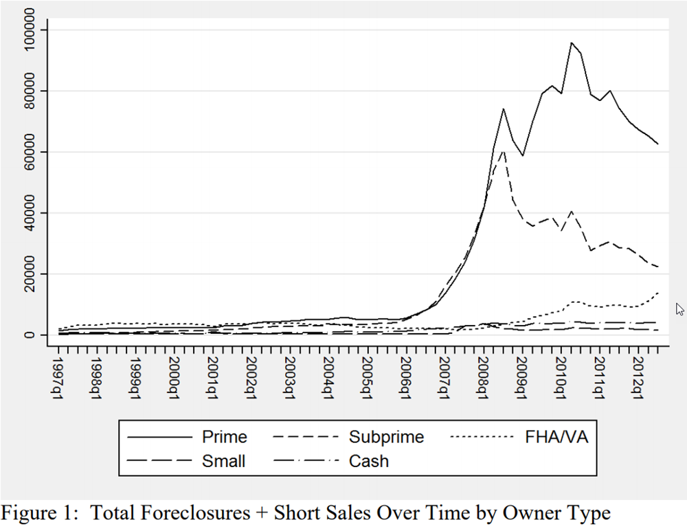 Ca Mortgage Rates Chart