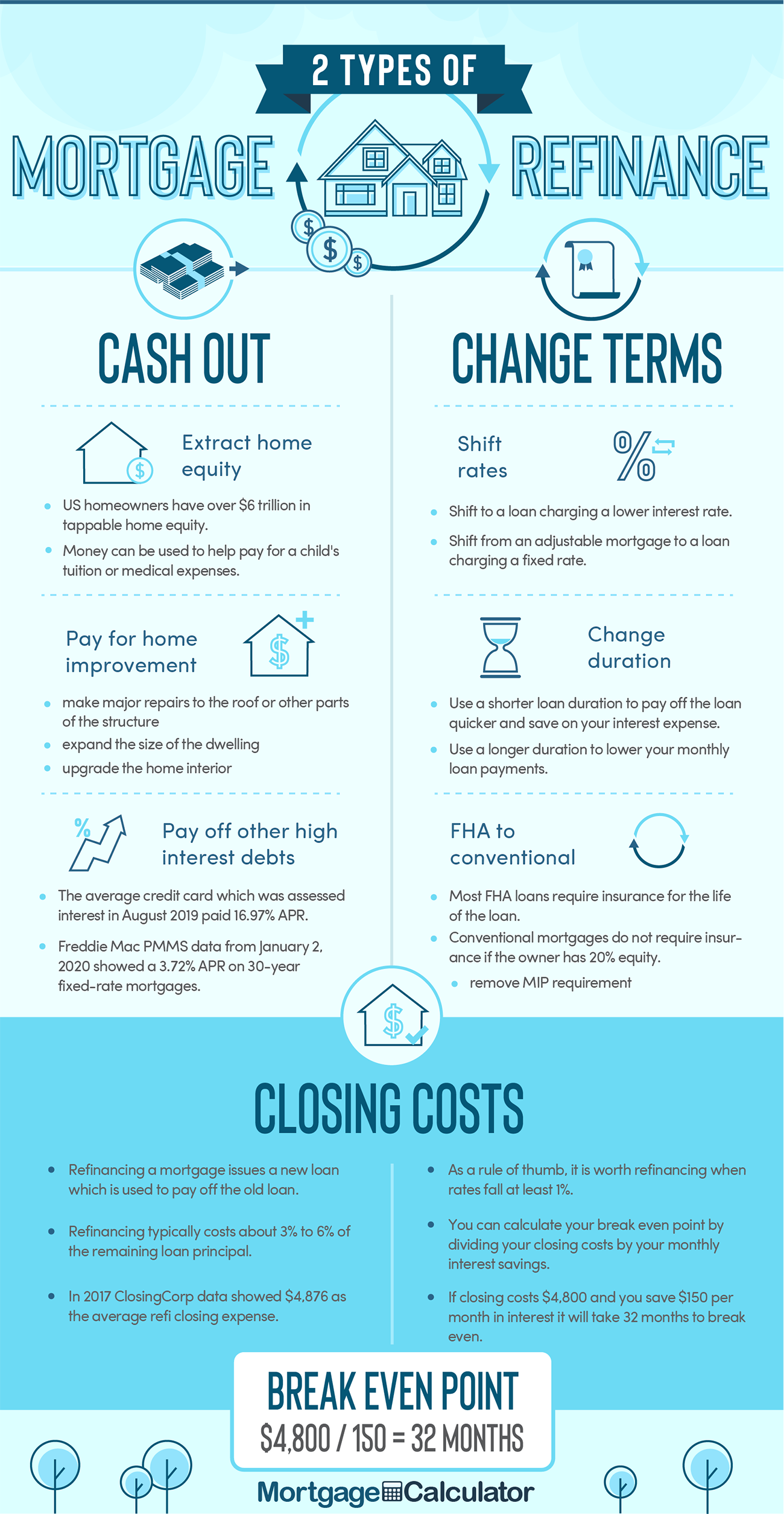 Types of Mortgage Refinancing Programs.