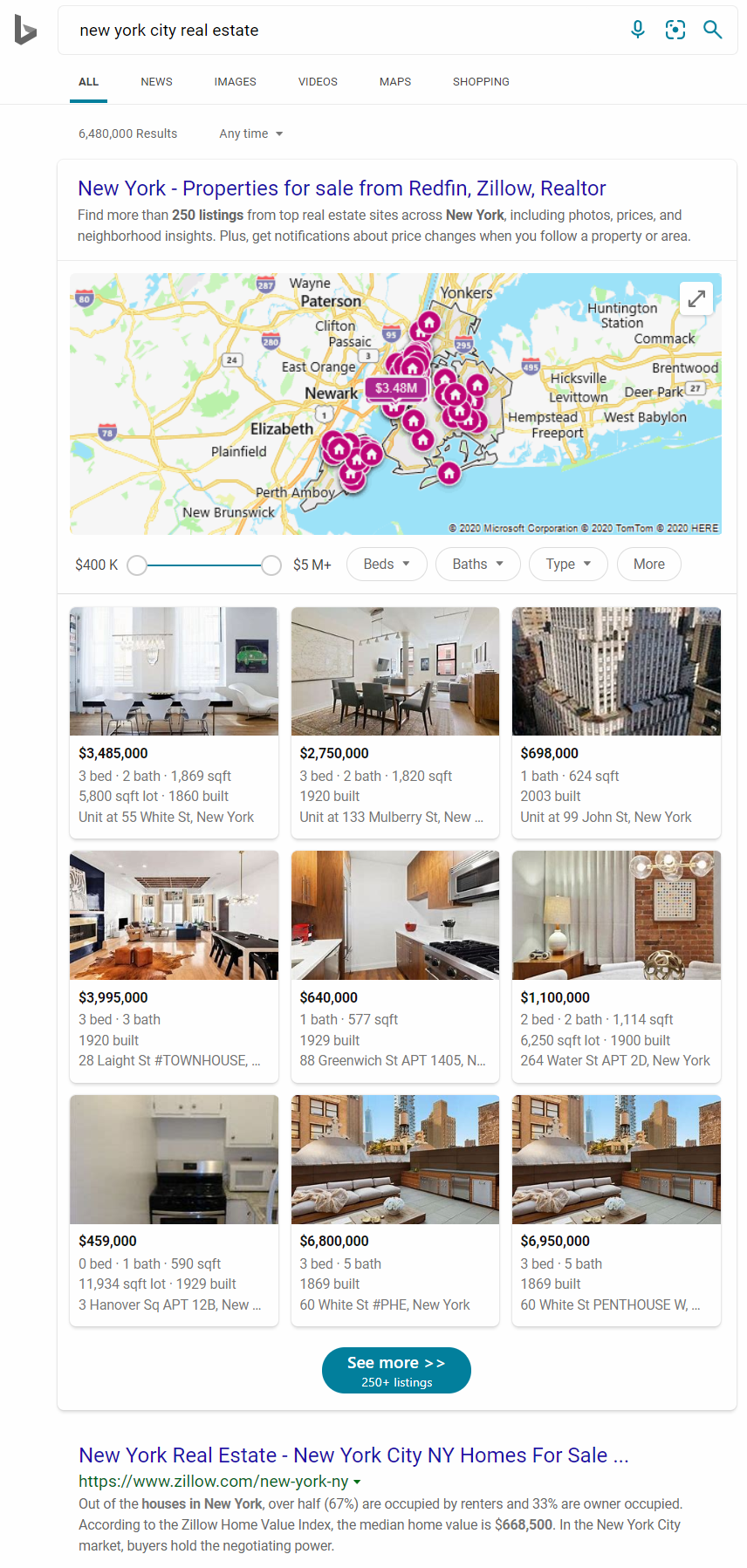 New York Real Estate SERP.