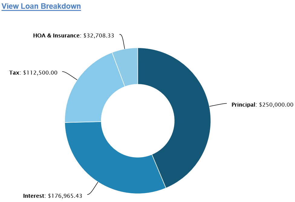 expanded new charts.