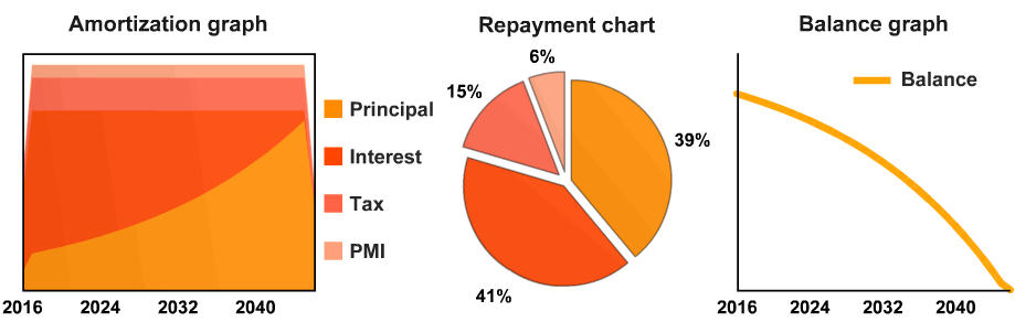 old charts.