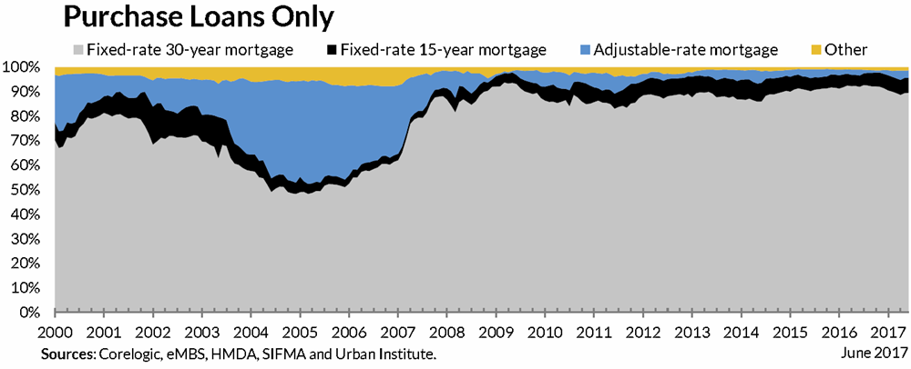 15 Year Mortgage Rates Y Chart