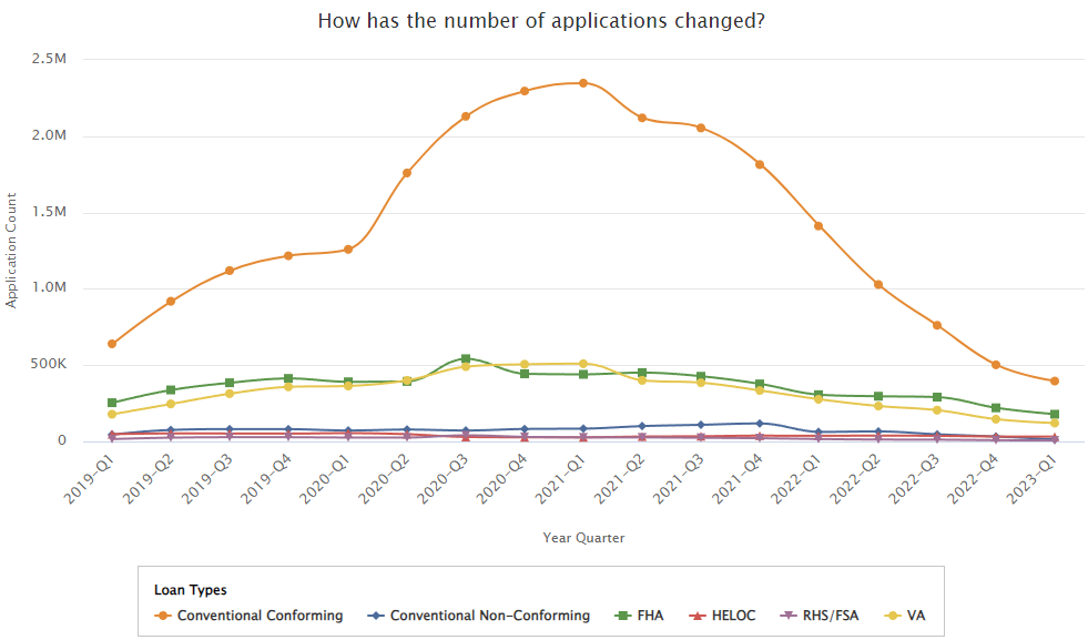 Quarterly Mortgage Applications.