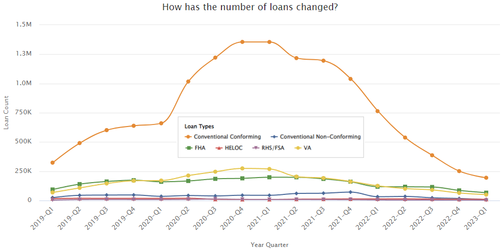 Quarterly Mortgage Approvals.