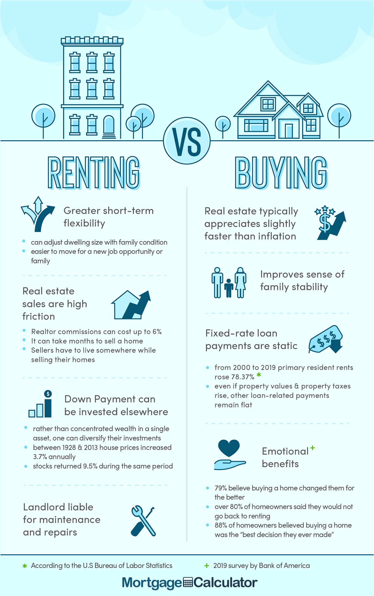 Renting vs Buying a Home.