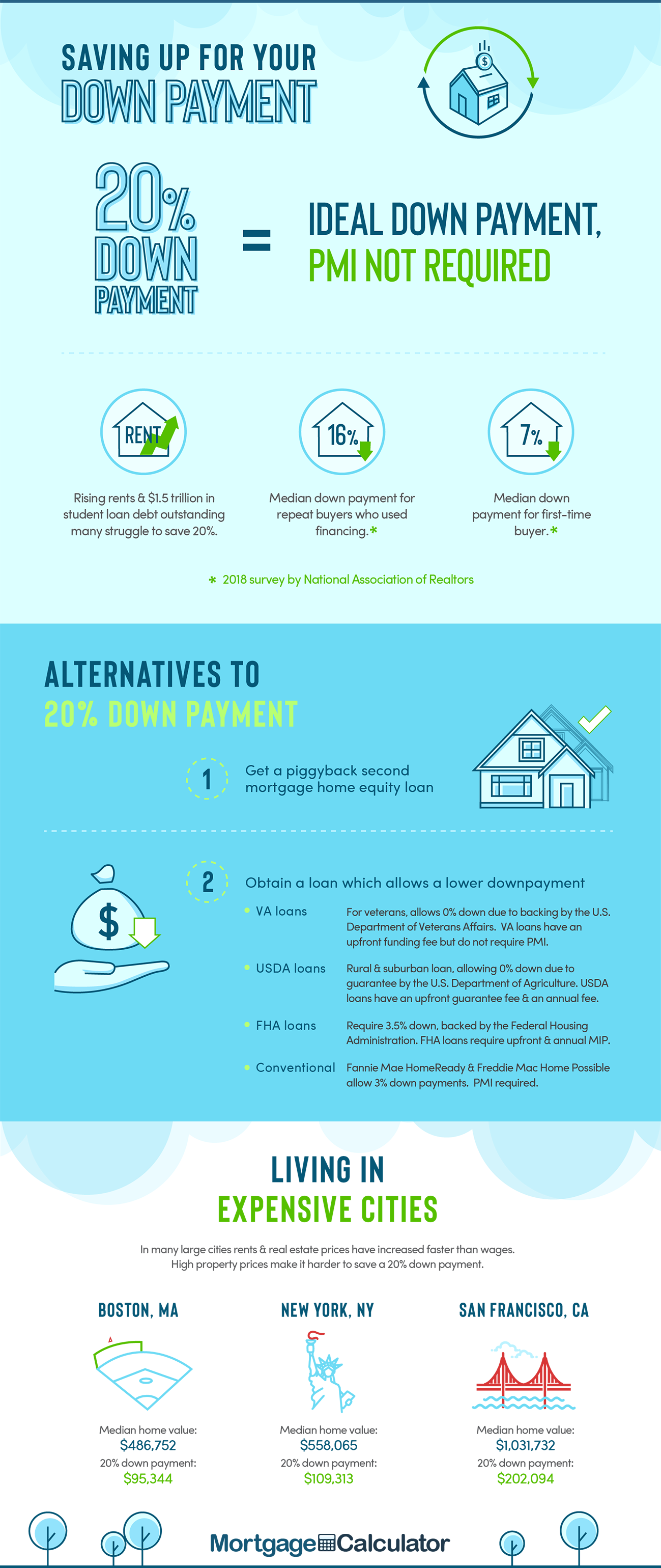 how much do i need for down payment on a house