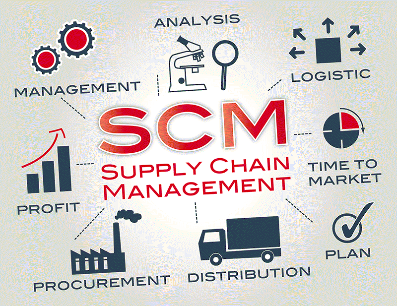 Supply Chain Management.