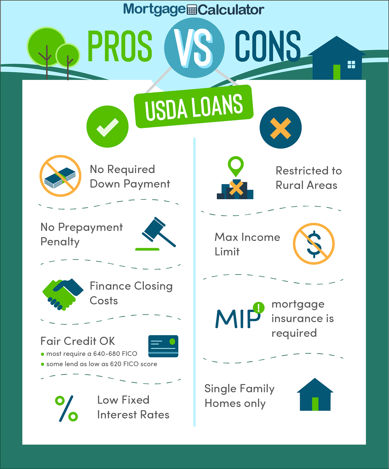 USDA Loan Pros and Cons.