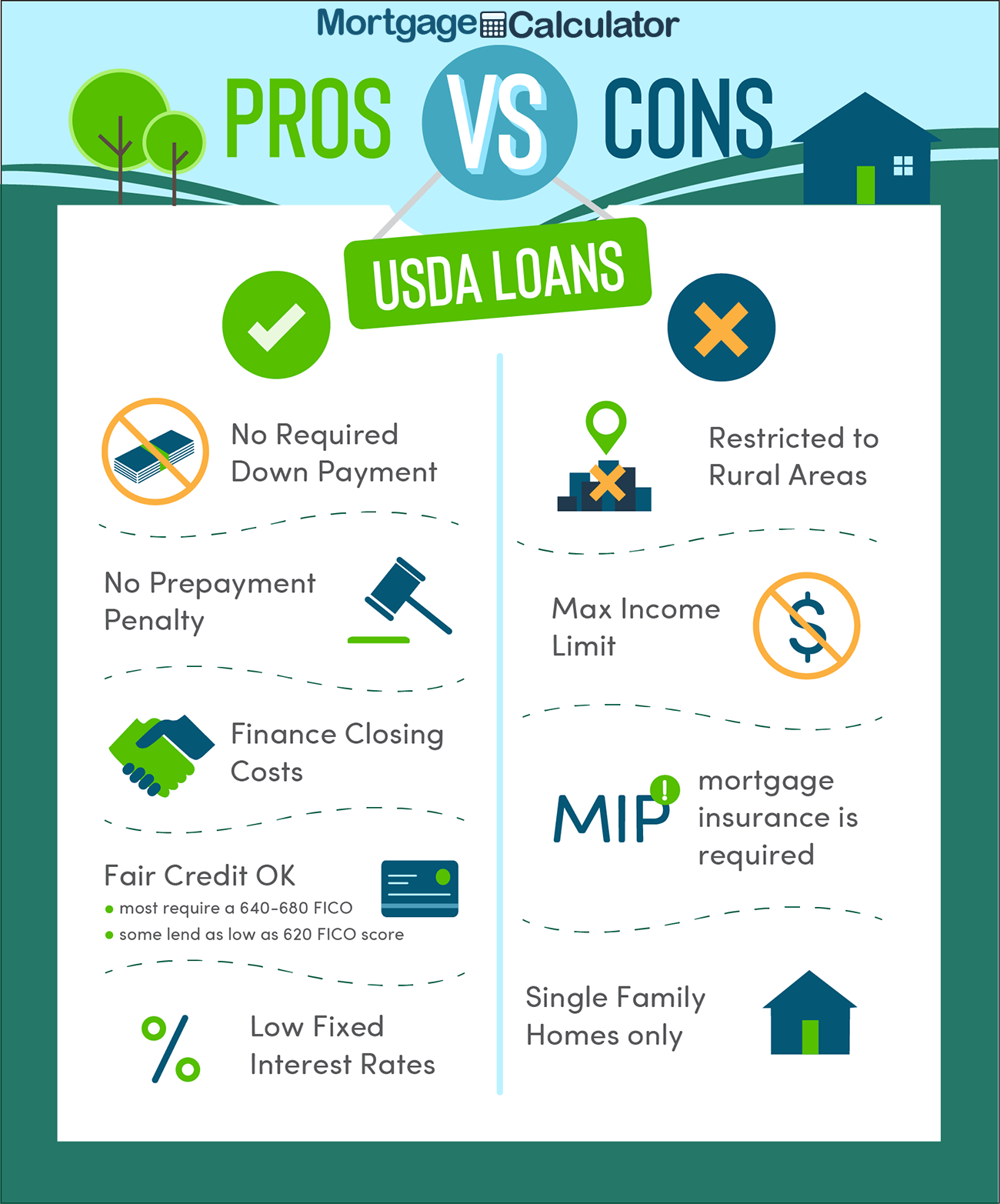 Cost Per Thousand Mortgage Chart